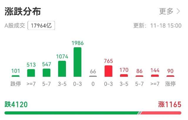 皇冠登3管理出租_沪指3300点面临考验皇冠登3管理出租，A股为何连跌三天