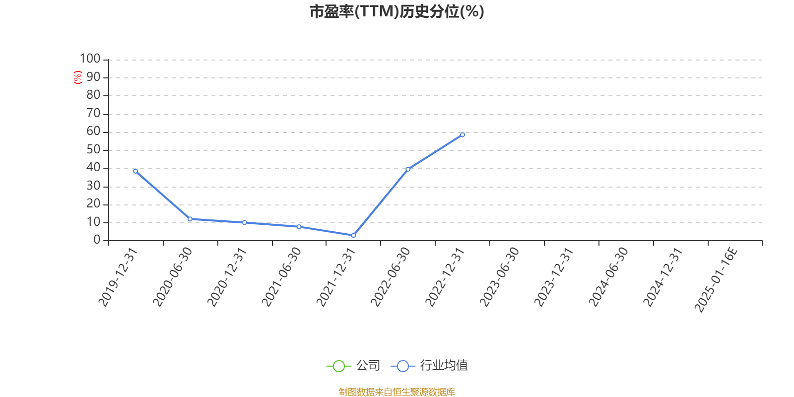 皇冠体育会员_云南城投：预计2024年亏损3500万元-5250万元