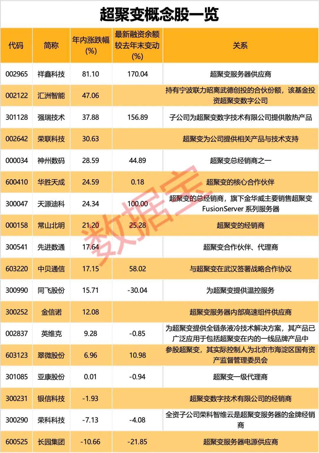 皇冠信用网最高占成
_002121皇冠信用网最高占成
，“断臂求生”！算力巨头超聚变震撼登场，概念股曝光