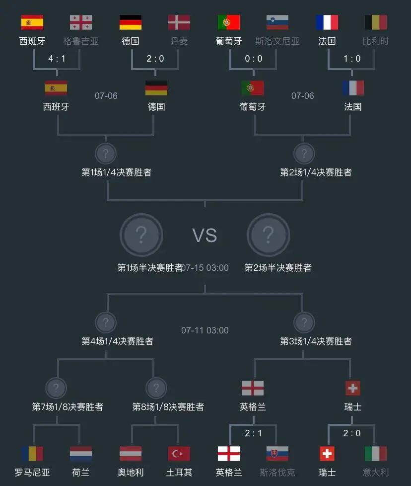 欧洲杯足球直播_中央5台直播足球时间表：3日凌晨CCTV5直播两场欧洲杯欧洲杯足球直播！八强出炉