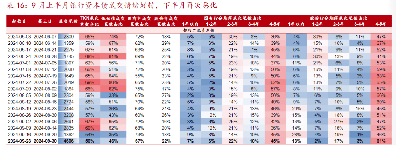 皇冠信用盘_市场“供需双弱”皇冠信用盘，信用债成为资产配置的“鸡肋”？业内直言：交易盘在“撤退”，配置盘在“进场”