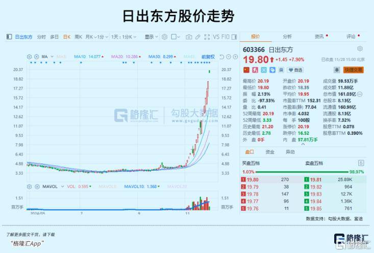 皇冠信用网占成代理_3.6倍大妖股皇冠信用网占成代理，突遭天量抛单砸盘！