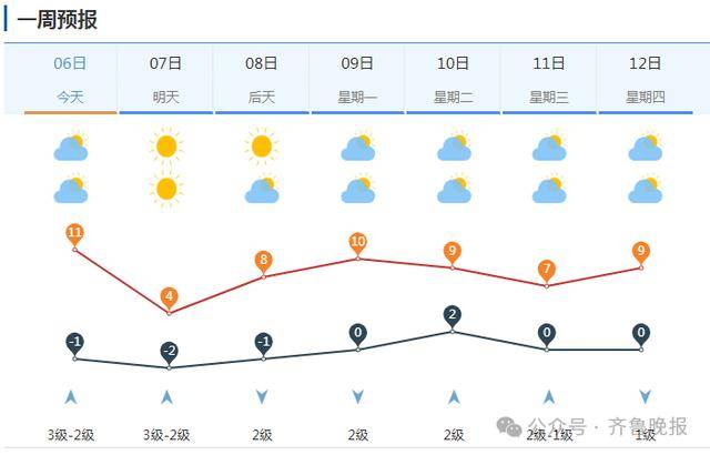 皇冠信用盘代理申条件_大雪局部暴雪、-5℃！山东多地有雨雪皇冠信用盘代理申条件，网友：我这里什么时候下？