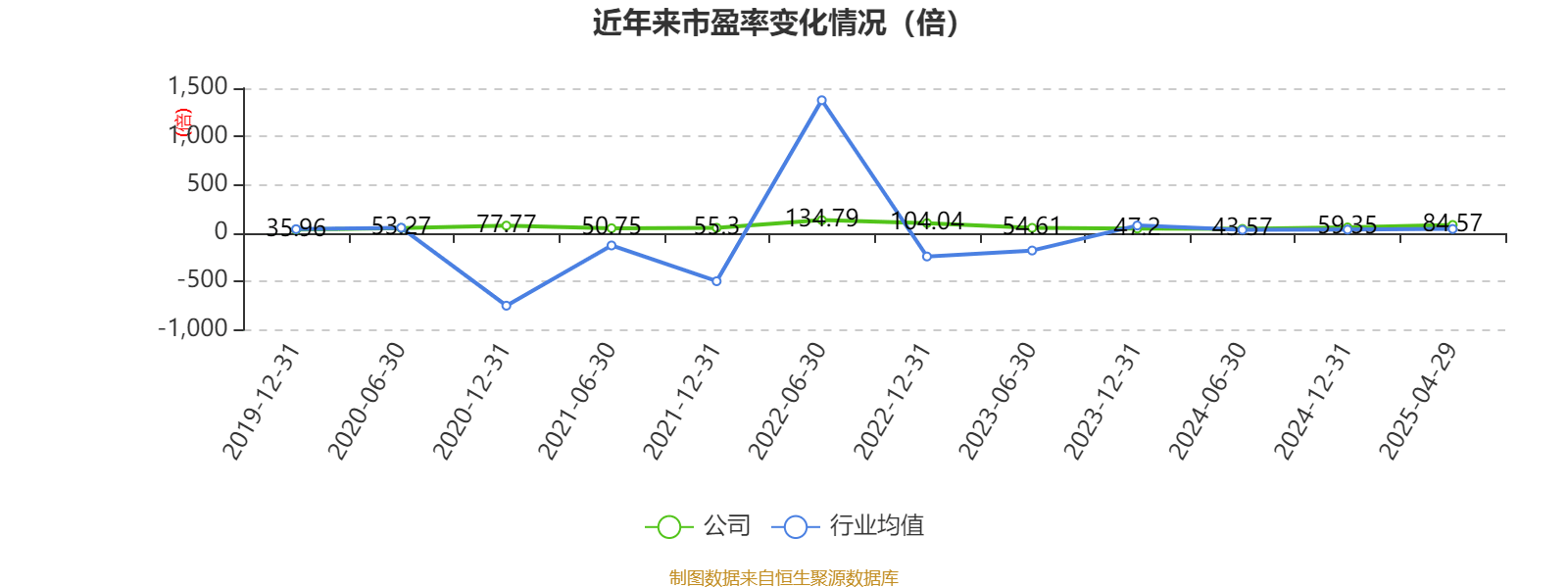 皇冠登3代理申请
_金陵饭店：2025年一季度净利润644.59万元 同比下降18.26%