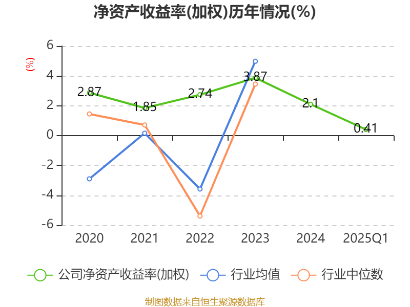 皇冠登3代理申请
_金陵饭店：2025年一季度净利润644.59万元 同比下降18.26%
