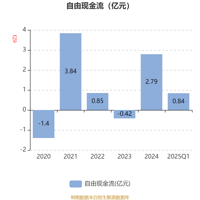 皇冠登3代理申请
_金陵饭店：2025年一季度净利润644.59万元 同比下降18.26%