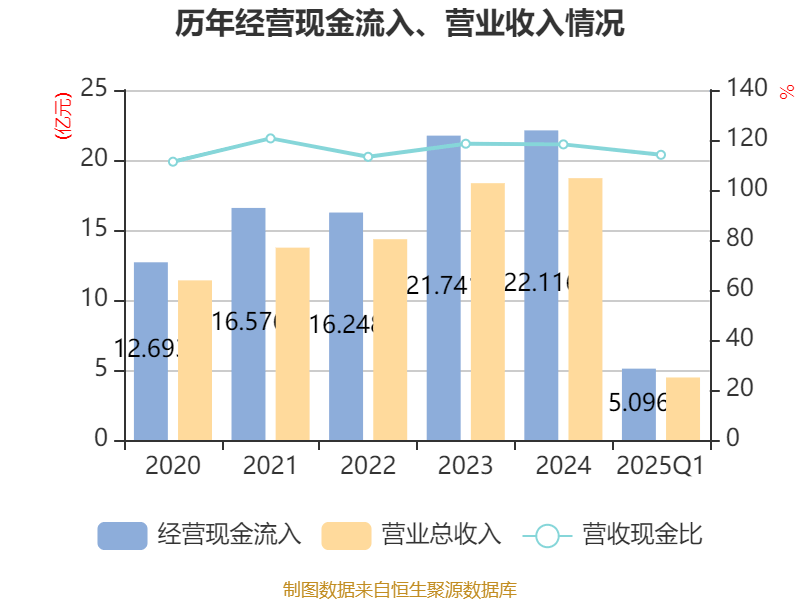 皇冠登3代理申请
_金陵饭店：2025年一季度净利润644.59万元 同比下降18.26%