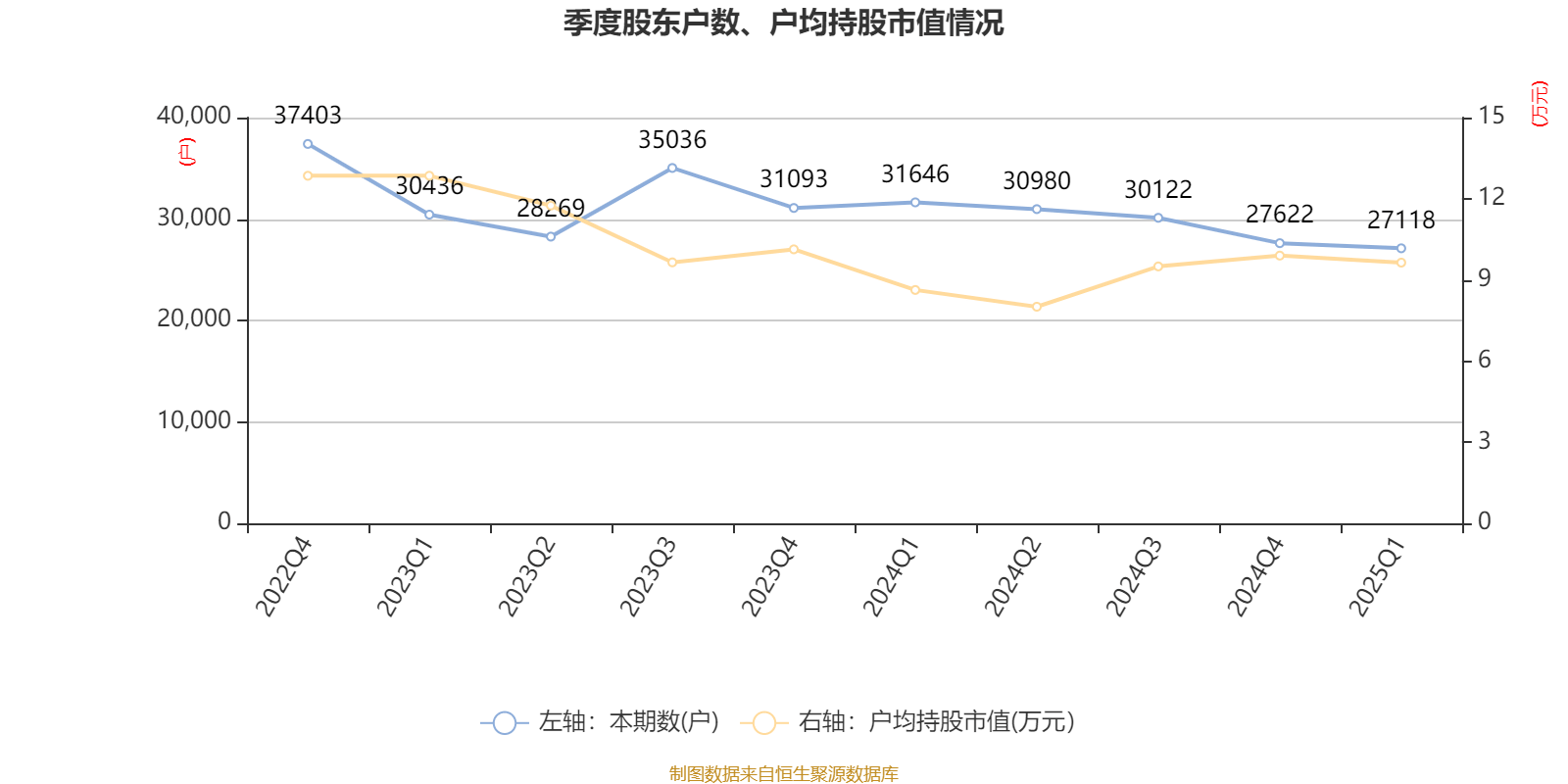 皇冠登3代理申请
_金陵饭店：2025年一季度净利润644.59万元 同比下降18.26%