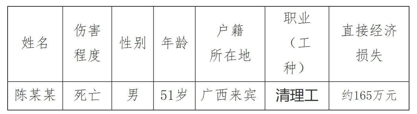 皇冠代理申请_柳州钢铁股份炼铁总厂中和车间4·28事故查明皇冠代理申请，造成1人死亡