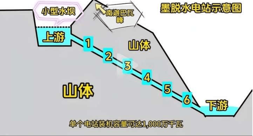 皇冠信用网登陆网址_金灿荣：印度吓坏了皇冠信用网登陆网址，雅江水电站我只能说这么多了
