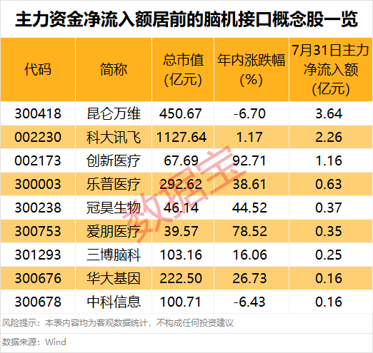 皇冠信用網平台出租_突然大爆发皇冠信用網平台出租，601606股价创新高！这一领域迎利好，主力资金抢筹股出炉