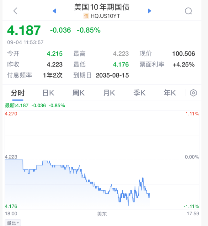 哈韦尔斯vs奥斯纳布鲁克_今夜！美联储哈韦尔斯vs奥斯纳布鲁克，降息重磅消息