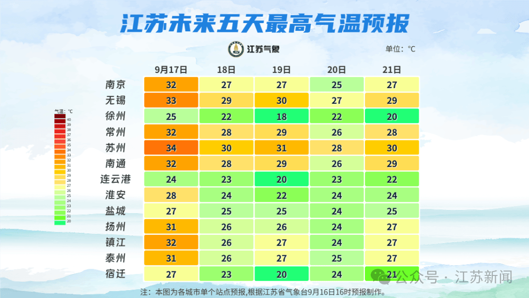 皇冠信用在线开户_冷空气发力皇冠信用在线开户！最新预报：大降温、10级雷雨大风！