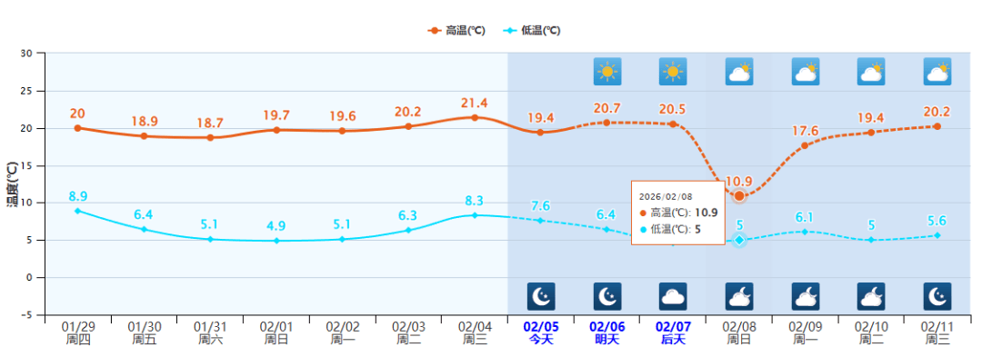 皇冠代理注册_最高温下降超12℃皇冠代理注册！云南多地迎雨雪天气